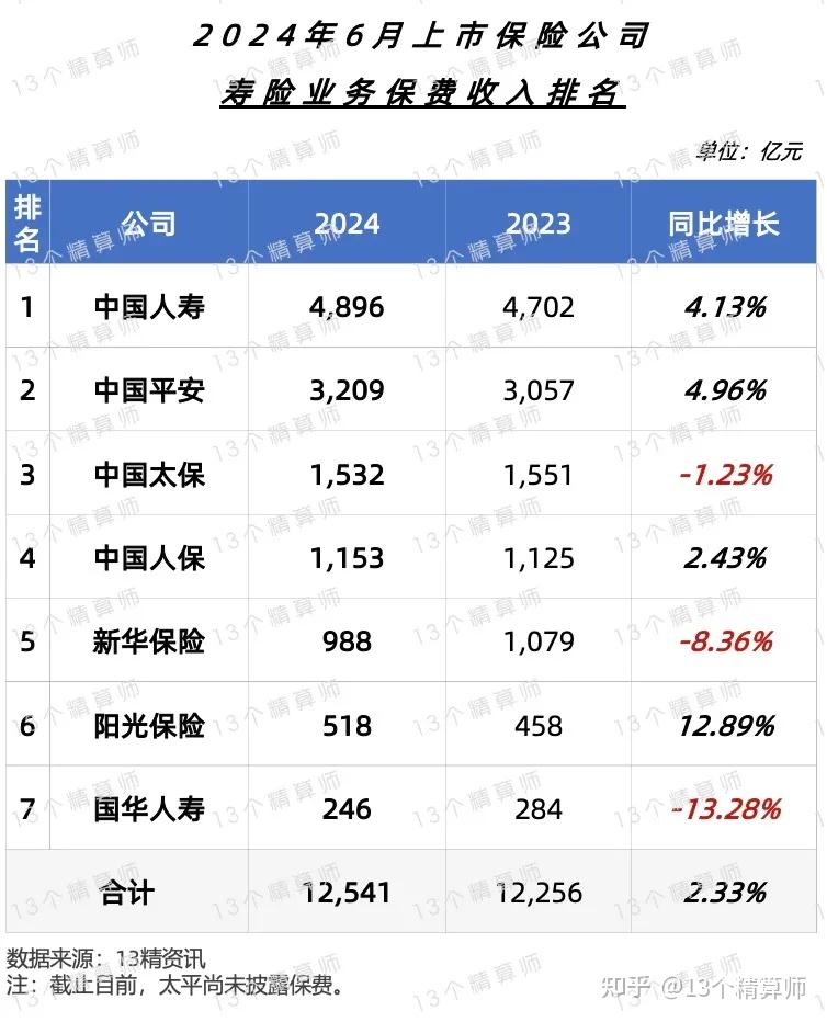 人保有温度,人保护你周全_2024年中国食品安全检测行业市场规模与未来发展趋势预测