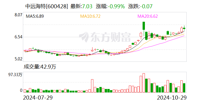 莲花控股：11月22日召开董事会会议
