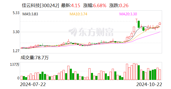 奥来德：11月22日召开董事会会议