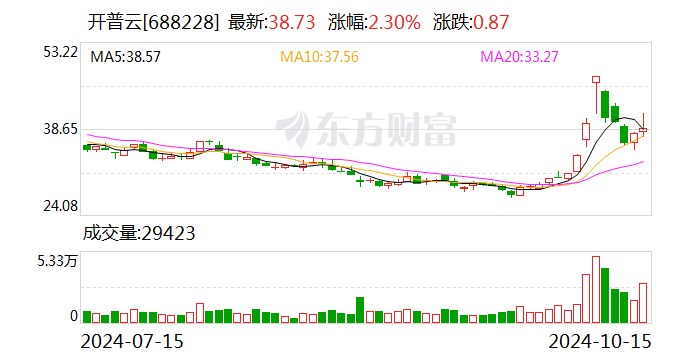 奥来德：11月22日召开董事会会议