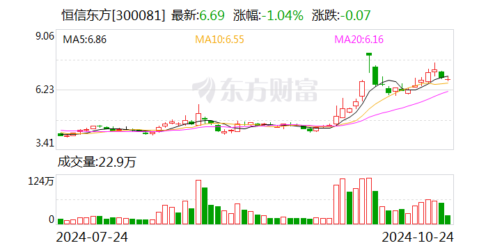 步长制药：11月22日召开董事会会议