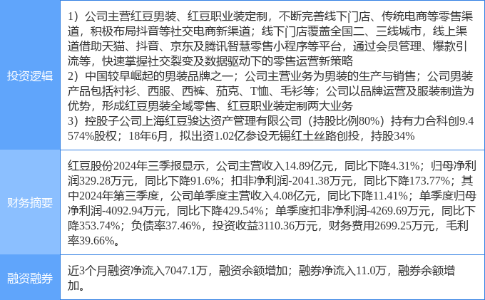 11月22日泰坦股份涨停分析