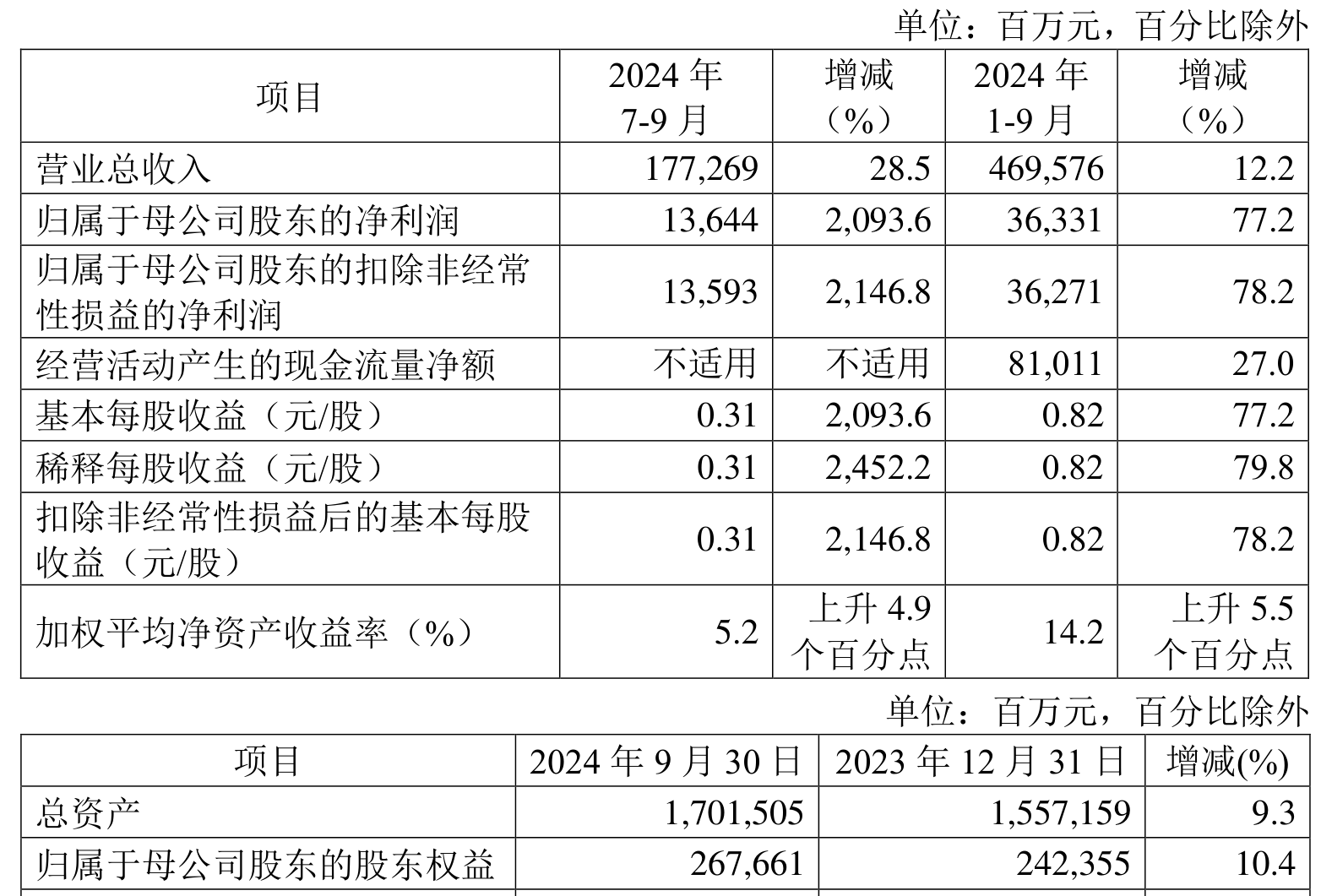 人保服务 ,人保财险 _2024智能照明行业深度调研及发展现状、竞争格局分析