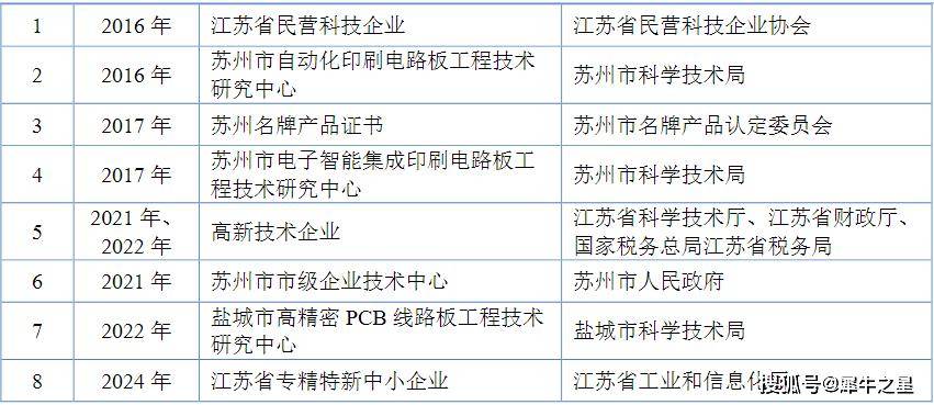 北交所上市公司恒太照明新增专利信息授权：“可变光束角工矿灯”