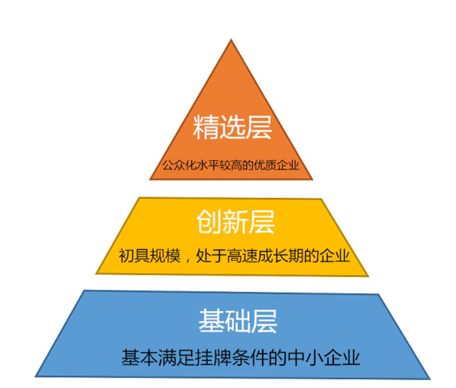 新三板创新层公司孚迪斯新增专利信息授权：“一种风电齿轮油加工的过滤装置”