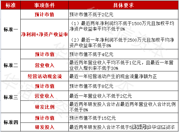 新三板创新层公司华兴股份新增专利信息授权：“一种新型双腔冷却板”