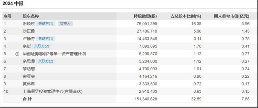 首华燃气：控股股东拟变更为刘庆礼、山西汇景及其一致行动人刘晋礼