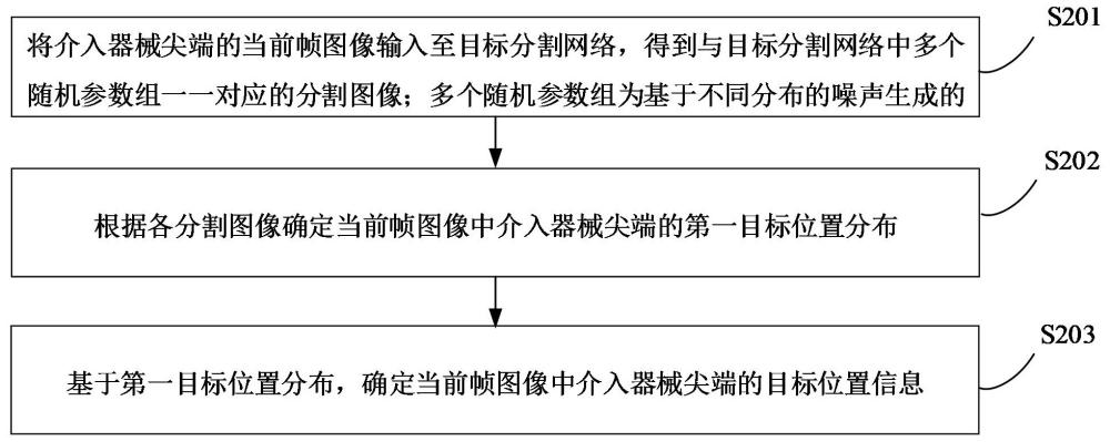 中国电信获得发明专利授权：“分流调度方法、装置、系统和计算机可读存储介质”