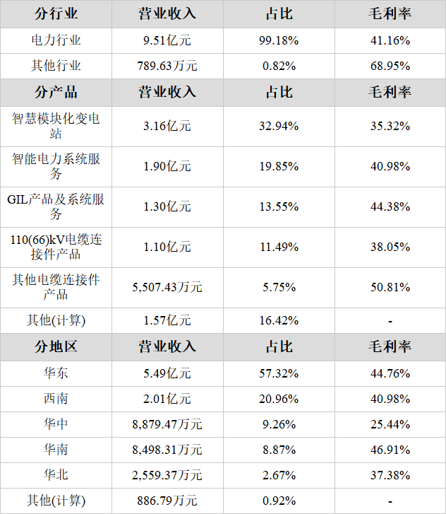 安靠智电获得发明专利授权：“一种GIL与电力电缆直连单元”