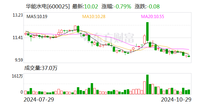 纳微科技：业绩说明会定于12月5日举行