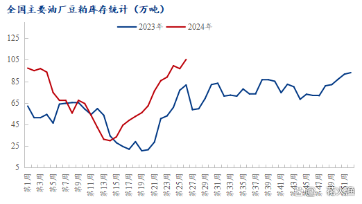 2024年11月27日最新豆粕价格行情走势查询