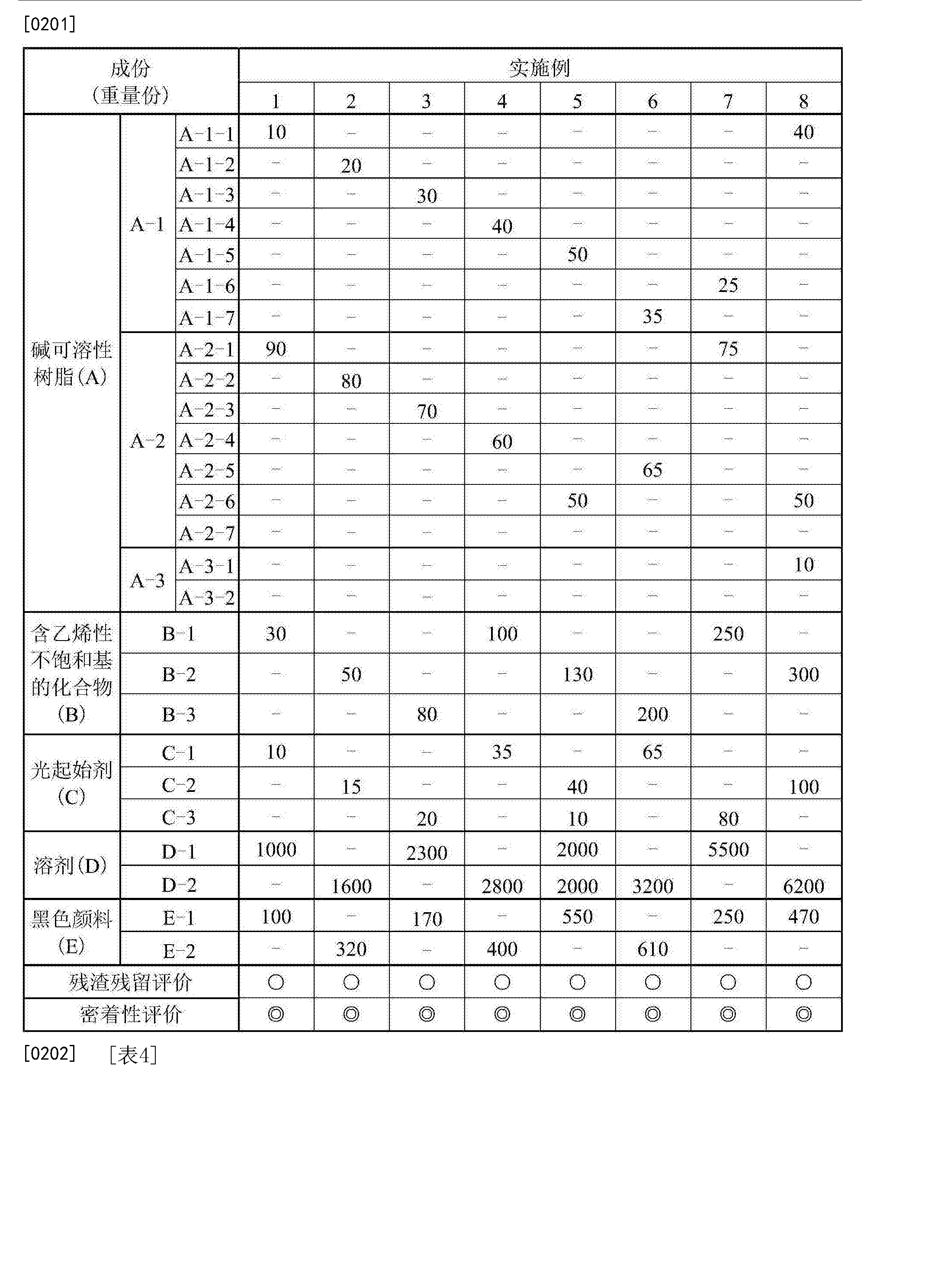 广信材料获得发明专利授权：“一种具有稠环萘结构的碱可溶感光性树脂及其组合物和制备方法”
