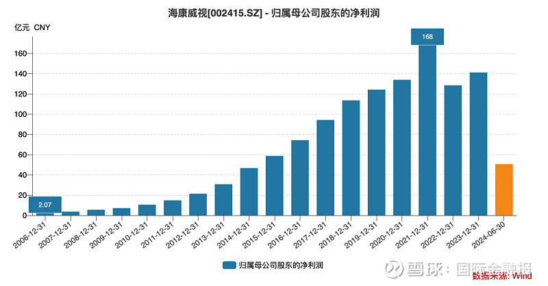 业绩飘红却被曝裁员，长城汽车谜团待解