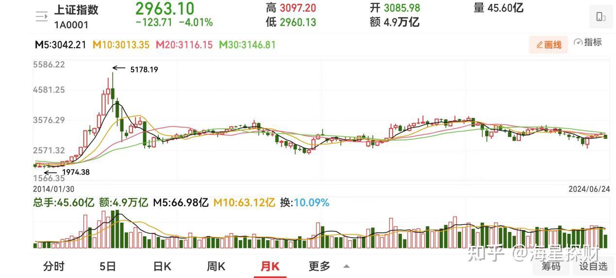 印度NIFTY指数下跌1%至24,031.8