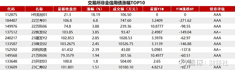 债市日报：11月28日
