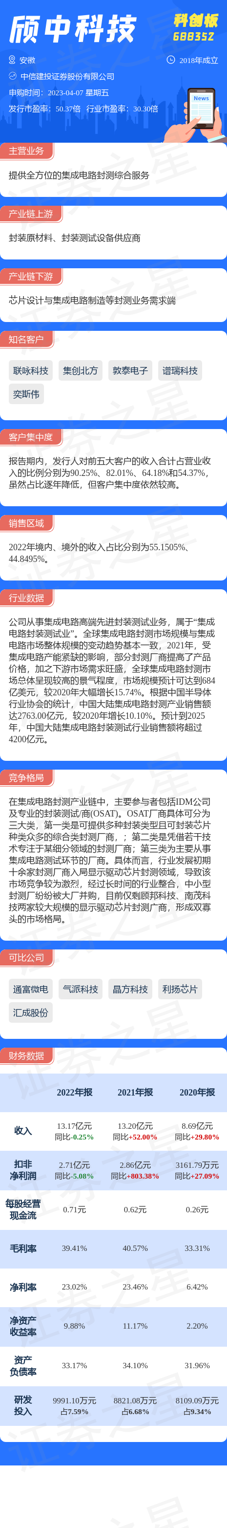 打新必看 | 11月29日一只新股申购
