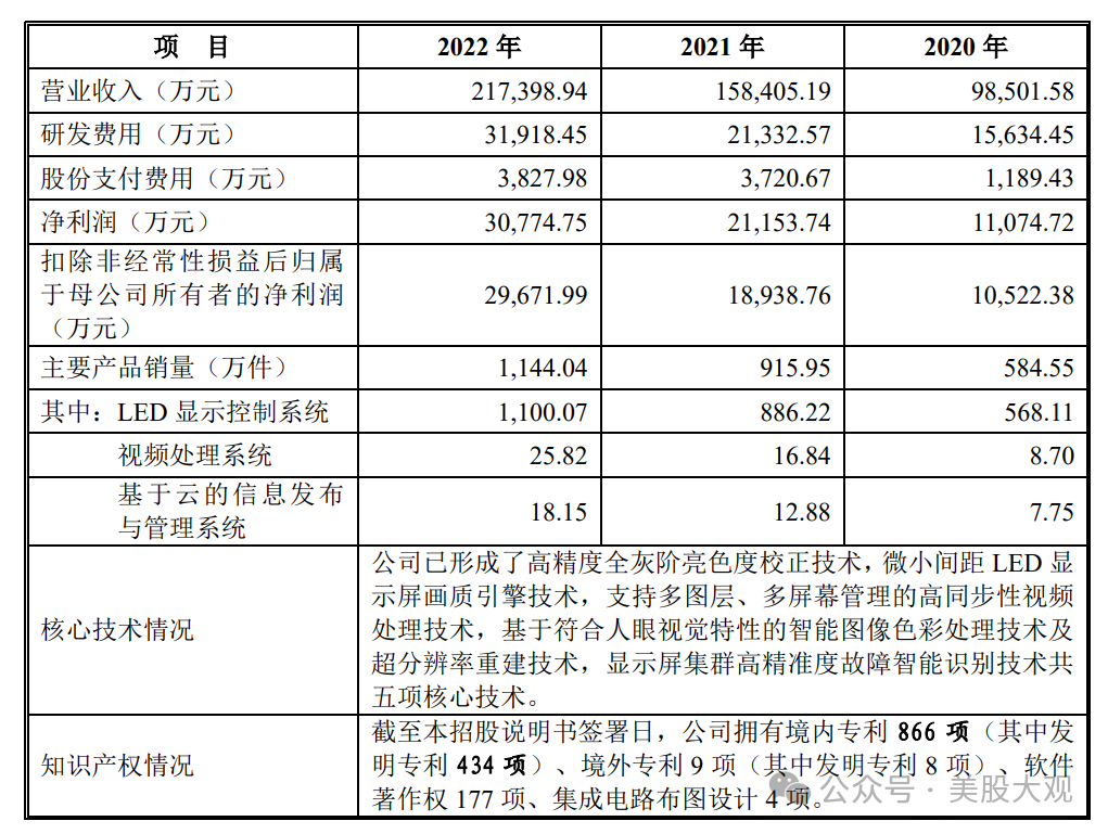 打新必看 | 11月29日一只新股申购