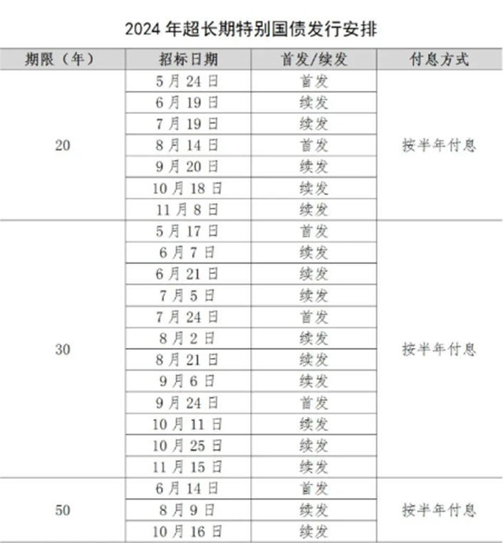 超长债利率下行4BP 领跑债市 险资加大超长期地方债配置力度