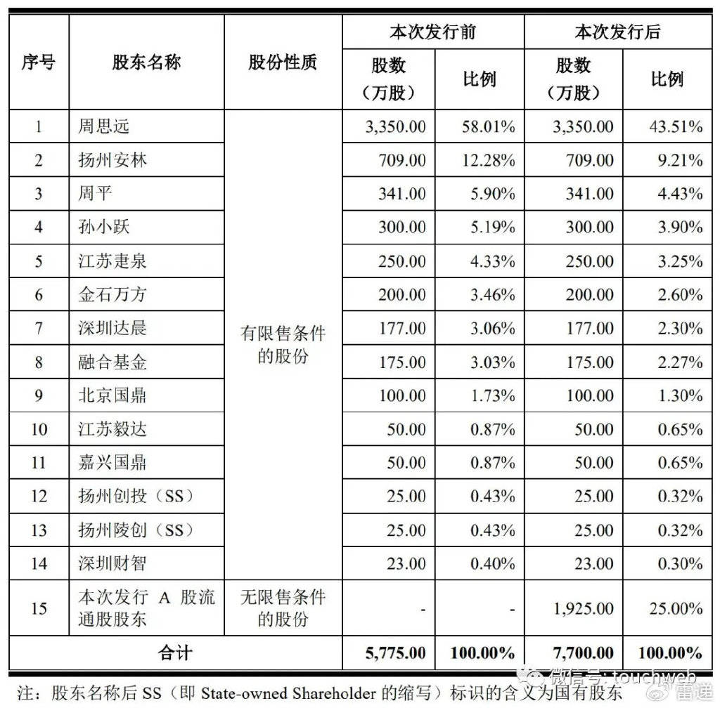 祥鑫科技(002965.SZ)：拟终止“广州研发中心建设项目” 并将剩余募资永久性补充流动资金