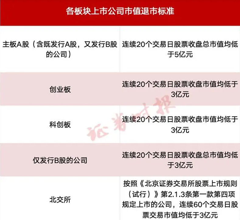 科创板平均股价28.96元，38股股价超百元