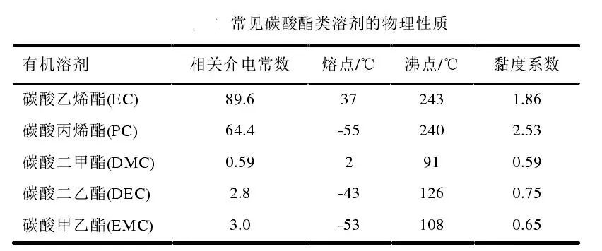 恒光股份：暂时没有进军固态电池电解液的计划