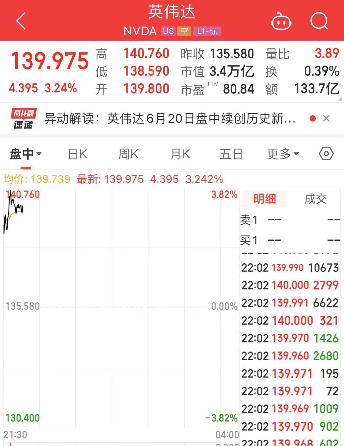 WTI原油期货收涨0.23%，报68.88美元/桶