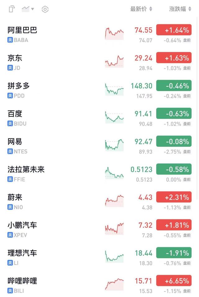纽约尾盘，标普500股指期货最终上涨0.25%