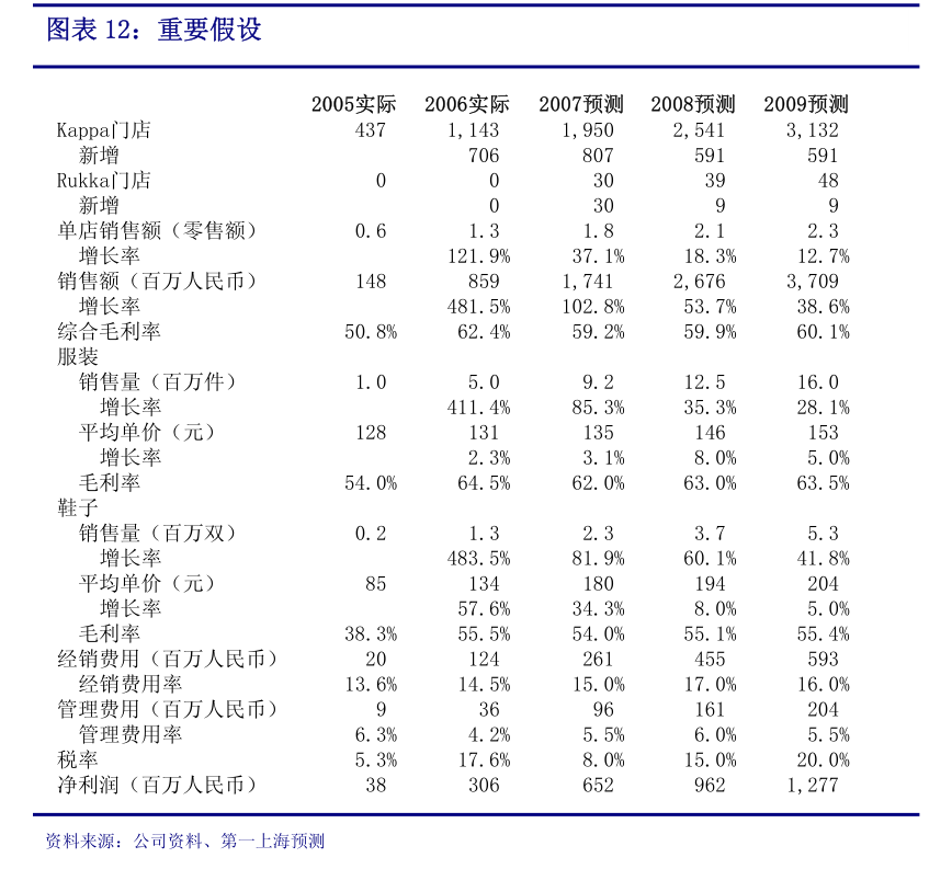 德国11月欧盟调和CPI初值同比增长2.4%， 预估为增长2.6%