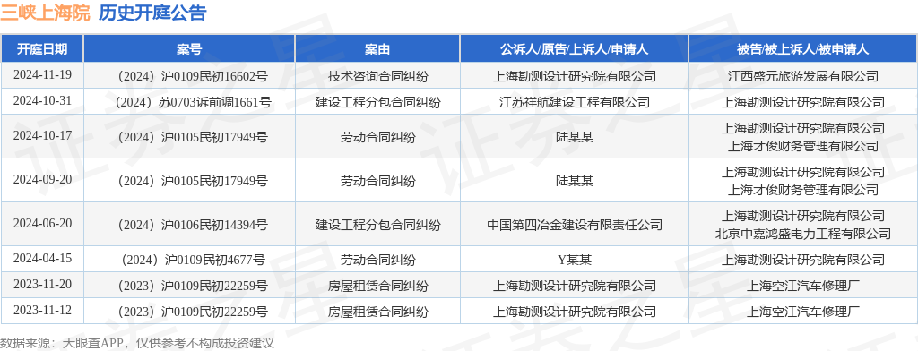 【企业动态】陕建股份新增2件判决结果，涉及建设工程分包合同纠纷、劳务合同纠纷等