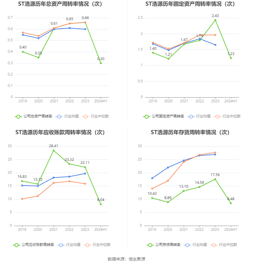 【企业动态】ST浩源新增1件行政处罚，被罚款5万元