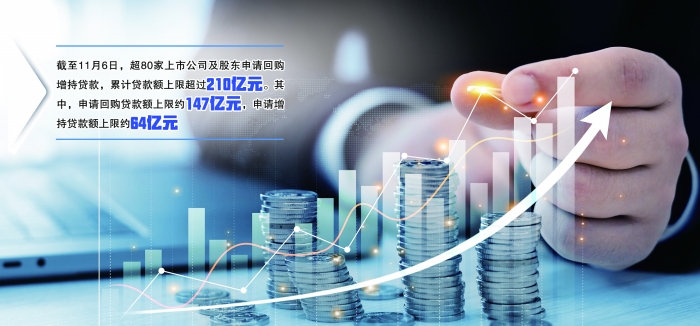 常熟汽饰：获得2亿元回购公司股份专项融资支持