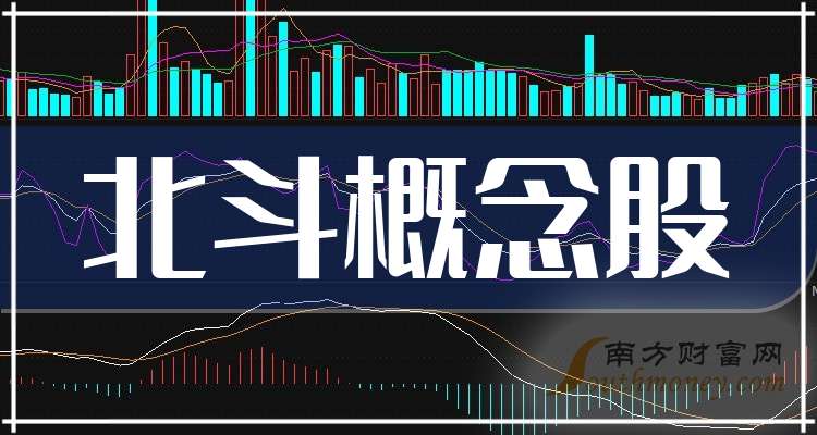 下一代北斗系统拟2035年建成！公募持有这些卫星导航概念股
