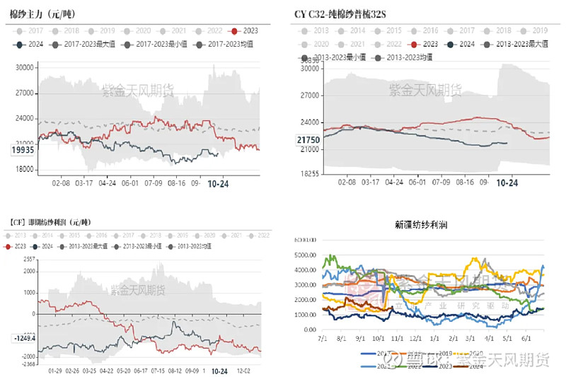 （2024年11月29日）今日棉花期货价格最新价格查询