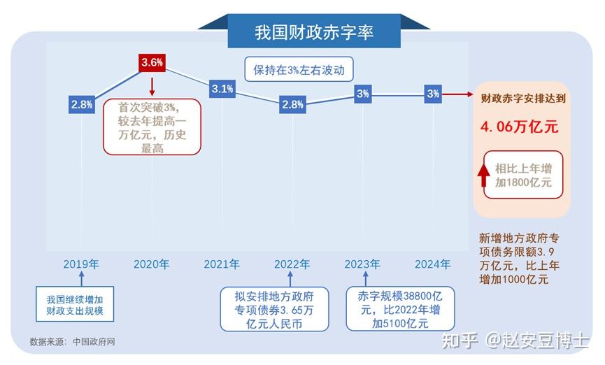财政部最新发布！