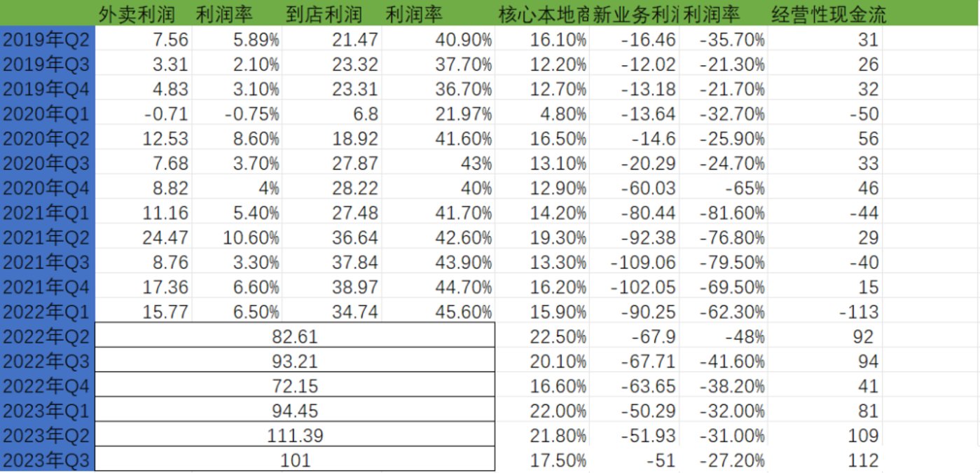 美团发布2024年Q3财报：营收936亿元 多措并举推动生态共赢
