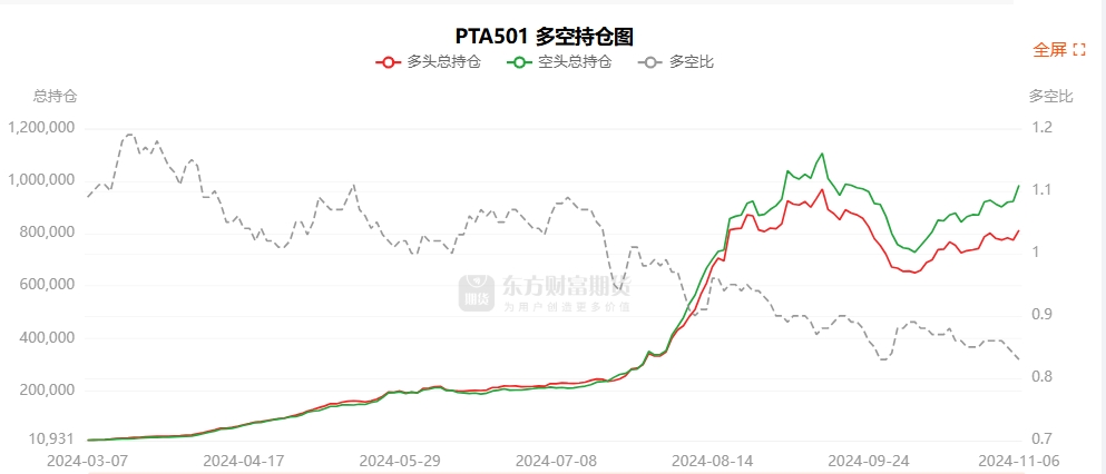 11月29日玉米淀粉期货持仓龙虎榜分析：玉米淀粉期货后市是否能维持下行趋势