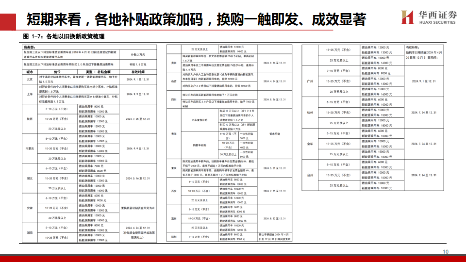 华西证券大宗交易成交205.09万元，买方为机构专用席位