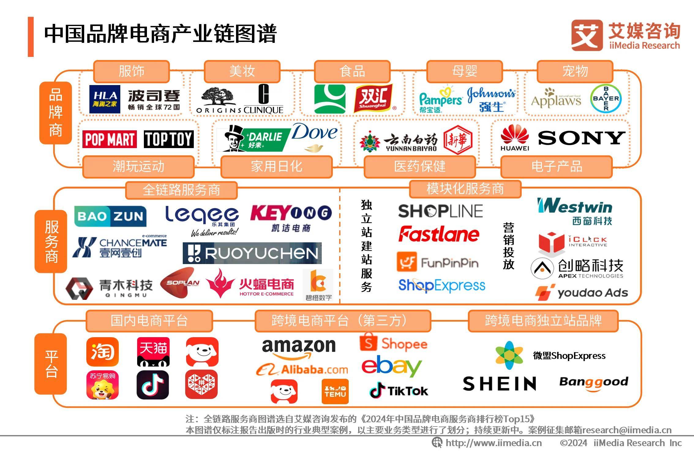 人保车险   品牌优势——快速了解燃油汽车车险,人保车险_2024动物模型产业链上下游发展现状及竞争格局分析