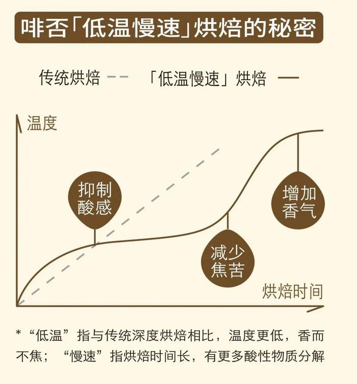 咖啡豆期货价格飙升 国内的“9块9”咖啡还能喝多久？