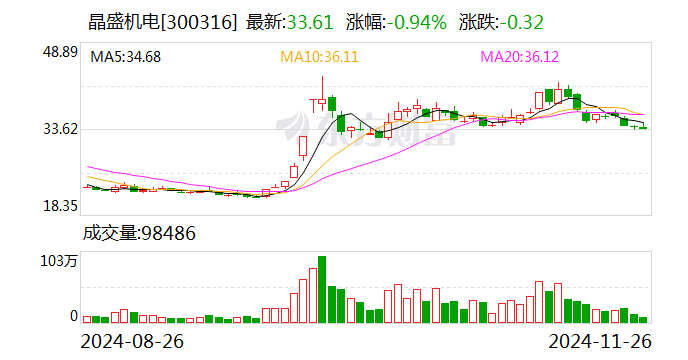 晶盛机电获得发明专利授权：“抛光垫粘贴用载体及粘贴方法”