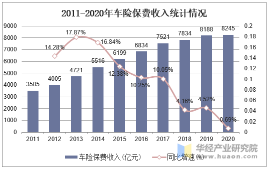 硫酸锌行业市场竞争格局及未来发展趋势分析_人保车险   品牌优势——快速了解燃油汽车车险,人保财险 