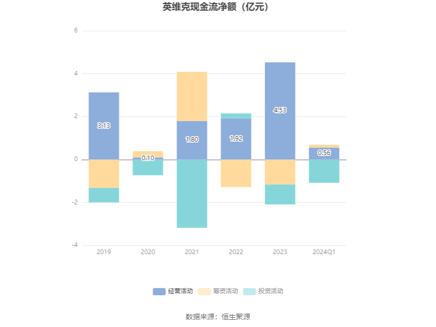 英维克获得外观设计专利授权：“风墙空调”