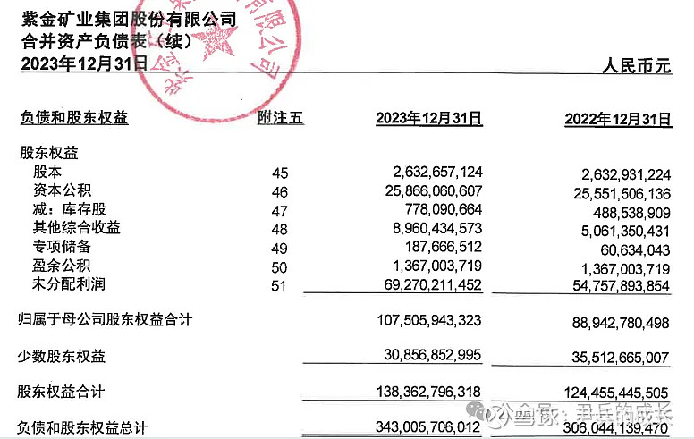 紫金矿业：公司2024年1-9月铜精矿销售单价为56,113元/吨，同比上涨13.36%