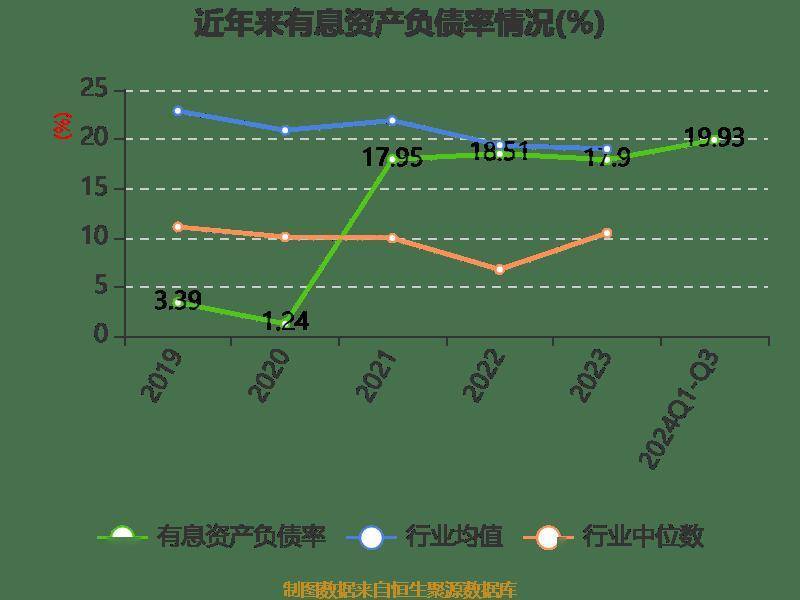 紫金矿业：公司2024年1-9月铜精矿销售单价为56,113元/吨，同比上涨13.36%