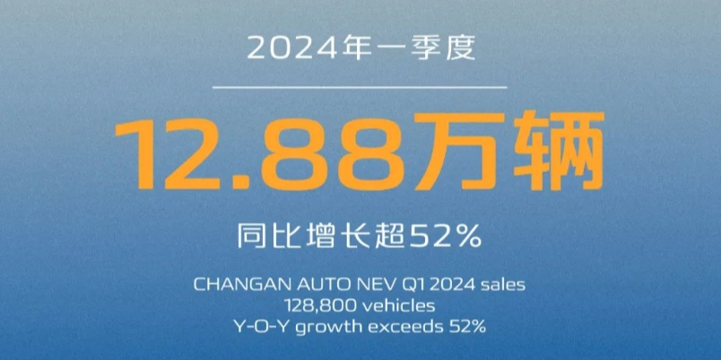 长安汽车：11月新能源汽车销量首破10万辆