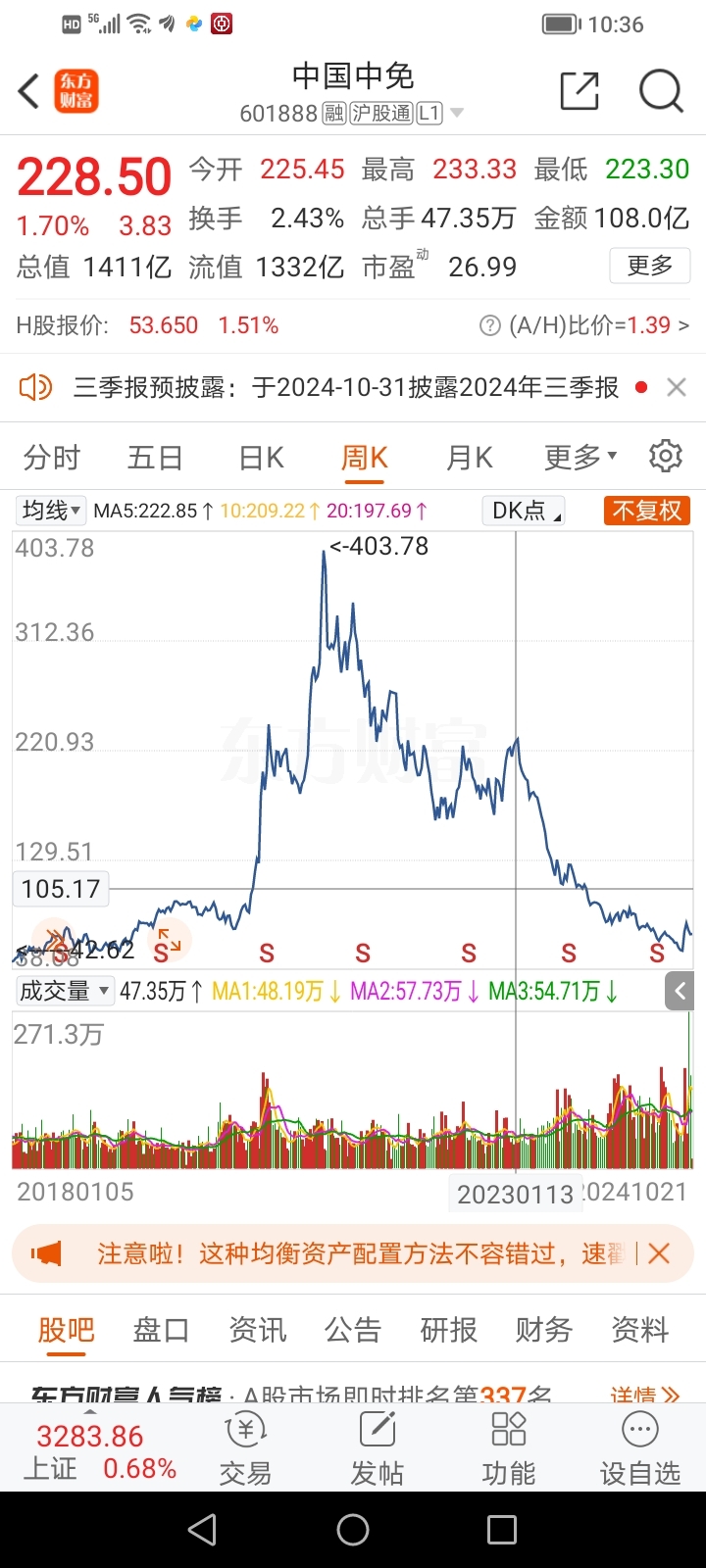 利好！又有增量资金要入市！A股12月怎么走？华尔街大佬看好中国资产，机构：中国股票长期的年化回报预测值为6.6%