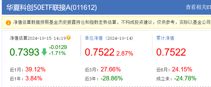 中国11月财新制造业PMI升至51.5，科创100ETF华夏（588800）涨超1.1%