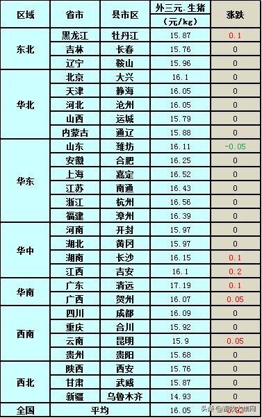 （2024年12月2日）今日生猪期货最新价格查询