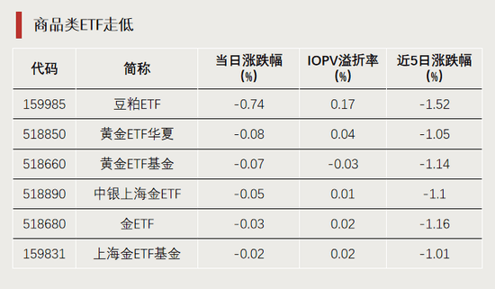国债期货，全线飘红！