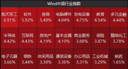 国债期货，全线飘红！